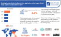 Cladding Systems Market is projected to grow at a CAGR of 5.6% by 2030 Report By Exactitude Consultancy