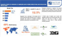 Aquaponics Market Size to Worth USD 32.21 billion by 2030 | With a 12.5% CAGR by Exactitude Consultancy