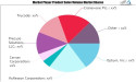 Computer Assisted Coding Software Market Revenue Growth Is Making Market Place Explosive