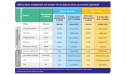 New Study Confirms Strong Energy Jobs Growth in Canada to 2035, Biomass-Based Fuels Jobs set to Double