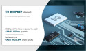 5G Chipset Market Eyes $92.05 Billion by 2030, Driven by 21.8% CAGR Growth