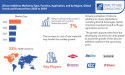 Silicone Additives Market revenue to hit USD 2.70 billion by 2030 | Enhancing Performance Across Industries