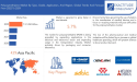 Polyoxymethylene Market revenue to hit USD 7.51 Billion by 2030 | Meeting Engineering Plastics Demands
