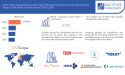 Carbon Fiber Prepreg Market revenue to hit USD 21.8 billion by 2030 | Revolutionizing Lightweighting Solutions