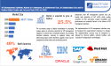 API Management Solutions Market Size to Worth USD 27.7 billion by 2030 With a 25.5% CAGR by Exactitude Consultancy