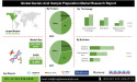 Nucleic Acid Sample Preparation Market New Report Unveils Key Trends Shaping the Industry
