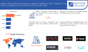 Adaptive Security Market Size to Worth USD 30.0 billion by 2030 With a 12.0 % CAGR by Exactitude Consultancy
