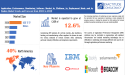 Application Performance Monitoring (APM) Software Market is projected to grow at a CAGR of 12.6% by 2030