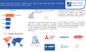 Construction Composite Market is anticipated to grow USD 10.62 billion by 2030 at a CAGR of % by Exactitude Consultancy