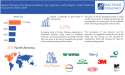 Medical Packaging Films Market Size is Estimated to Reach USD 9.75 billion by 2030 | Exactitude Consultancy