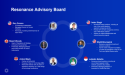 Resonance Announces Six Technology, Investment Leaders to Join Its Advisory Board