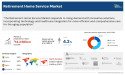  Retirement Home Service Market Growing at 4.2% CAGR to Hit $14.2 Billion | Growth, Share Analysis 