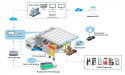IC Card Management System Market Review: All Eyes on 2024 Outlook | Gemalto, Giesecke+Devrient, Oberthur Technologies