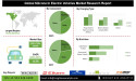 Silicone in Electric Vehicles Market | Know How Silicone Convergence is Revolutionizing the EV Industry