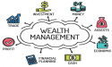 Wealth Management Services Market is Set to Experience a Revolutionary Growth | Wells Fargo, BlackRock, Morgan Stanley