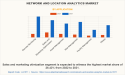  Network and Location Analytics Market Registering at a CAGR of 17% by 2031 | IBM, Oracle, SAP SE, Hexagon 