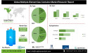 Multiple-Element Gas Container Market Poised for a Surge: New InsightAce Report Forecasts to 2031