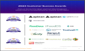 The Top Food Safety Management Software Vendors According to the FeaturedCustomers Spring 2024 Customer Success Report