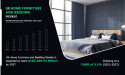 U.S. Home Furniture and Bedding Market Projected to Acquire US$ 183.489 Billion by 2027, Growing Almost 3.07% CAGR