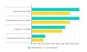 Enhancing Resale Value of a Smartphone: Onsitego