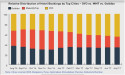 OYO Continues to Gain High Market Share Despite its Hotel-only Focus Against Traditional Players: Kalagato Report