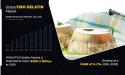 Fish Gelatin Market Size to Reach $496.3 Million by 2030