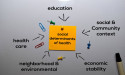 Global Social Determinants of Health Market is Expected To Witness A Sustainable Growth Over 2031: Healthify, Cancer IQ
