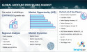Avocado Processing Market Size, Share, Growth, Demand, Companies and Forecast 2024-2032