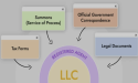 Americansamoaregisteredagent.com Launches Registered Agent Service for American Samoa LLCs, Providing Numerous Benefits