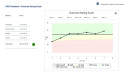 The Outcome Rating Scale: Reliability, Validity and Feasibility