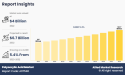 Polyacrylic Acid Market Size Expansion to Drive Significant Revenues in the Future