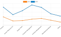 Enterprise Resource Planning Market to generate $117.09 billion by 2030 and to grow at a CAGR of 10.0% | ERP