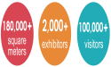 ProPak China 2024: Navigating Key Challenges and Opportunities at the Premier Industry Gathering