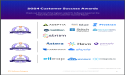 The Top ETL Software Vendors According to the FeaturedCustomers Spring 2024 Customer Success Report Rankings