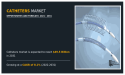 Catheters Market: In-depth Analysis of Industry Dynamics, Growth Factors, and Projections (2023-2032) 