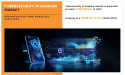 Cybersecurity in Banking Market Poised for Global Growth with Forecasted 14.4% CAGR until 2032