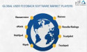 User Feedback Software Market Is Likely to Experience a Tremendous Growth in Near Future