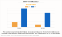  Proptech Market Share Reach USD 119.9 Billion by 2032, Key Factors behind Market’s Exponential Growth 