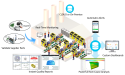 NEW QDMWEB QI (Quality Intelligence) Manufacturing Quality Management System Available from Dimensional Control Systems