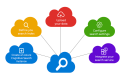 Cognitive Search Service Market is Likely to Experience a Tremendous Growth in Near Future: Attivio, Micro Focus, IBM