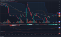  Long Crude Oil: After consolidation positioned for an upward breakout 