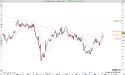 Long KDP: Stop run day before earnings surging off MA200 and MA20