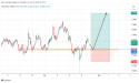 Long NZD/CHF: a key resistance level turned into support