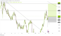 Long EUR/CHF: EUR rebounds amid middle east tensions,upside momentum building near support