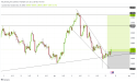 Long AUD/CAD: targeting 1.5% gain towards 0.89888 resistance level after breakout