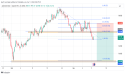  Short AUD/JPY: potential sell opportunity as the market structure turns bearish 