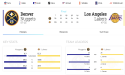 Global Gaming Data Adds Enhanced Sports Data Features To NFL, NBA, MLB, MLB, WNBA & NCAA Coverage at SportsDataLive.com