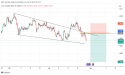  Short EUR/AUD: potential short opportunity as the trend turns bearish 