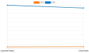 U.S. Augmented and Virtual Reality Market Demand, Leading Companies and Average Pricing Analysis by 2030