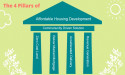 Building Solutions to the Housing Crisis